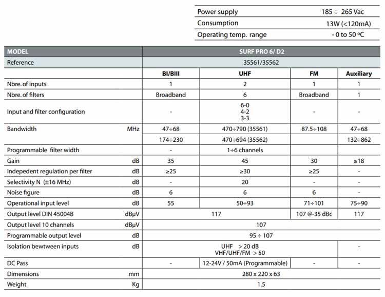 Fagor MATV 35561 Amplifier SURF PRO 6 Programmable » DC-GAP